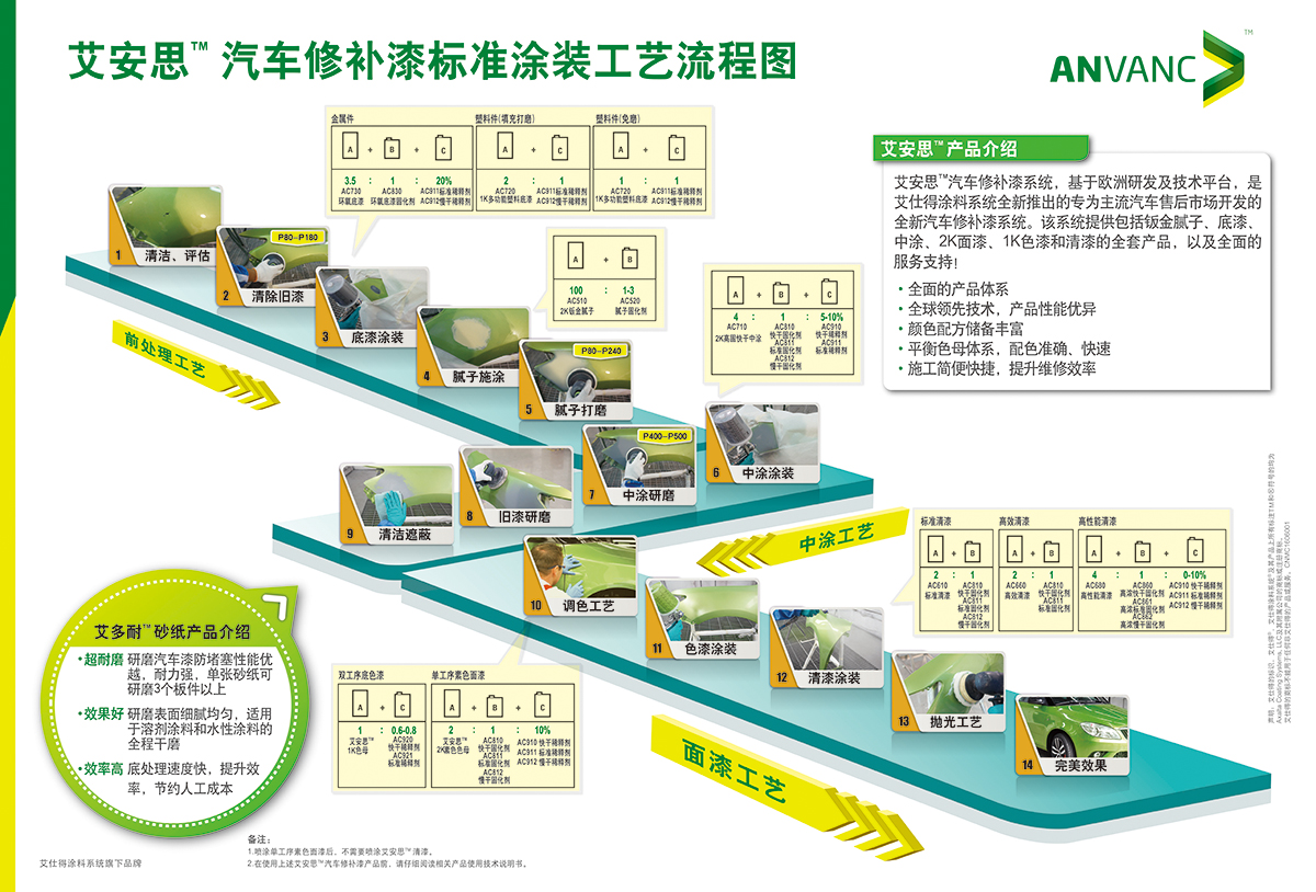 蘭州鈑金噴漆